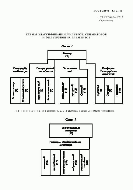 ГОСТ 26070-83, страница 12