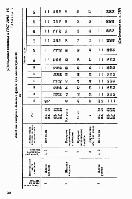 ГОСТ 26085-84, страница 20