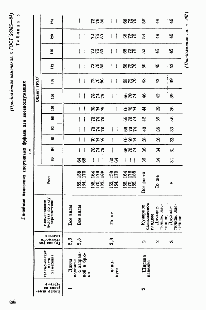 ГОСТ 26085-84, страница 22