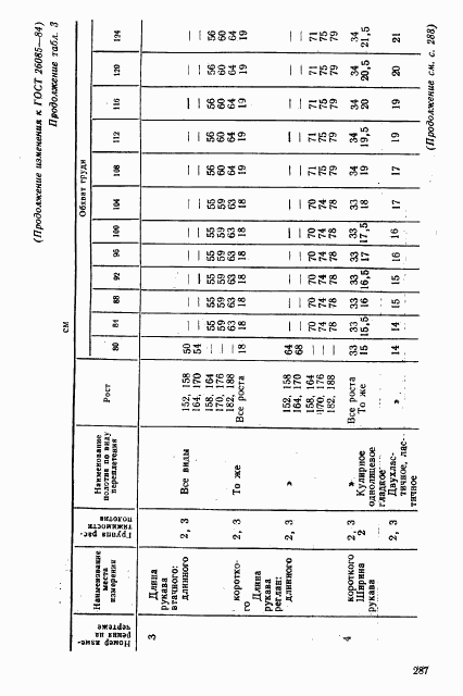 ГОСТ 26085-84, страница 23