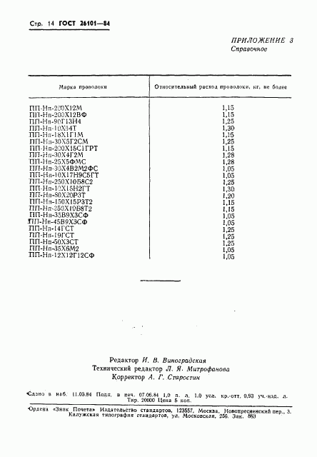 ГОСТ 26101-84, страница 16