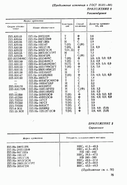ГОСТ 26101-84, страница 23