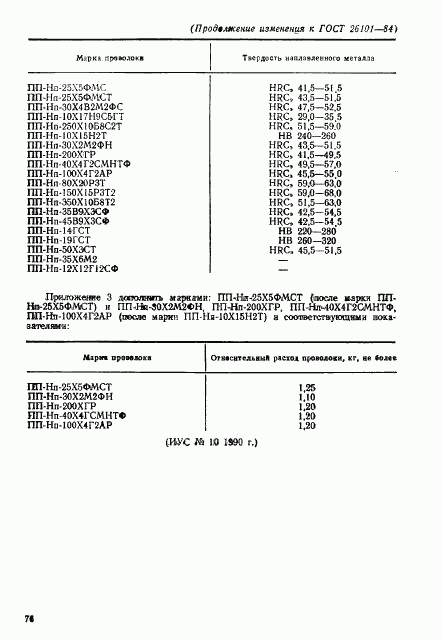 ГОСТ 26101-84, страница 24