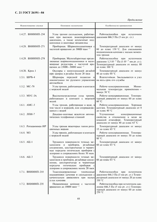 ГОСТ 26191-84, страница 21