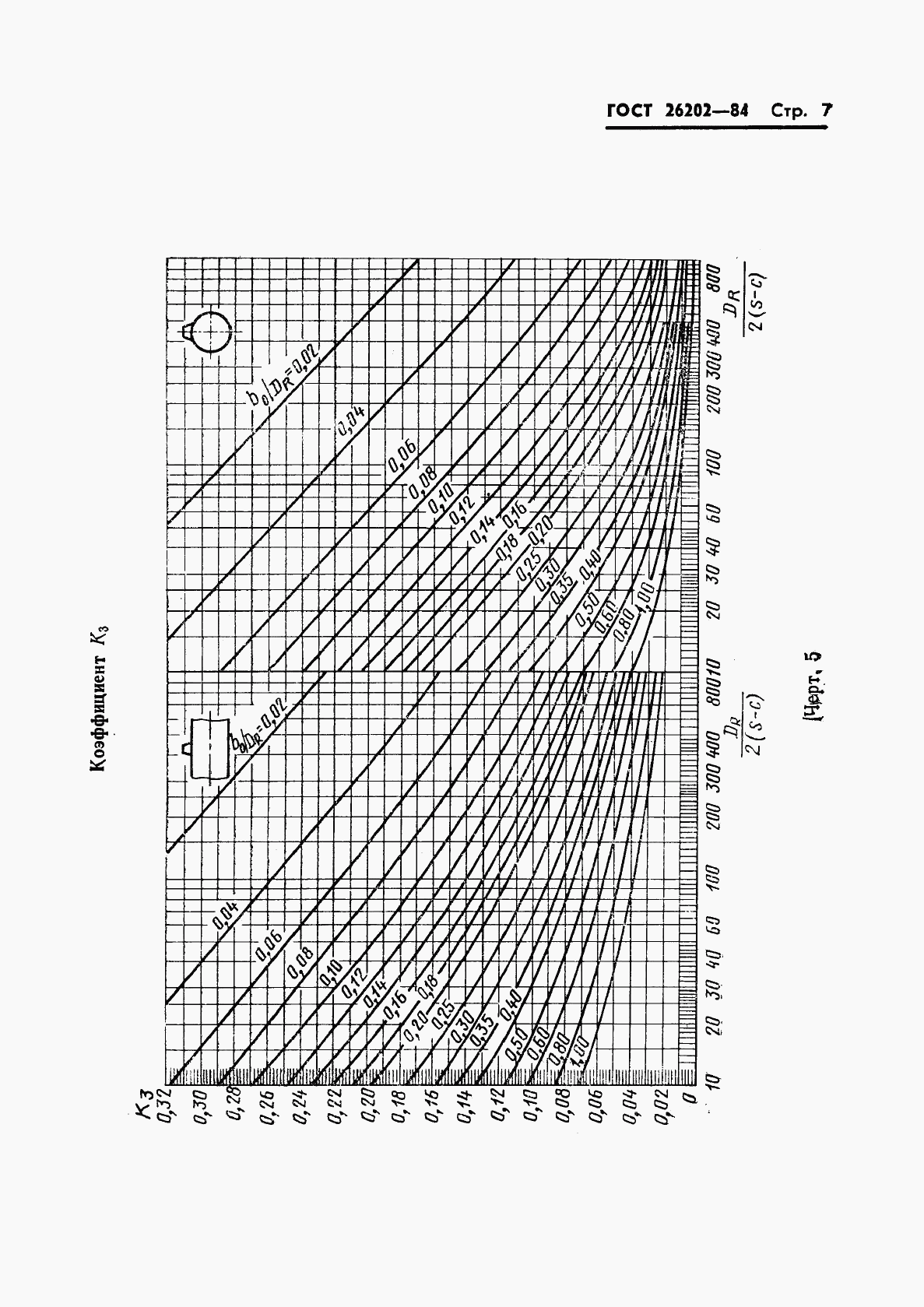 ГОСТ 26202-84, страница 9