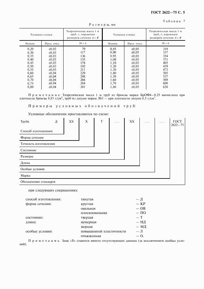 ГОСТ 2622-75, страница 6