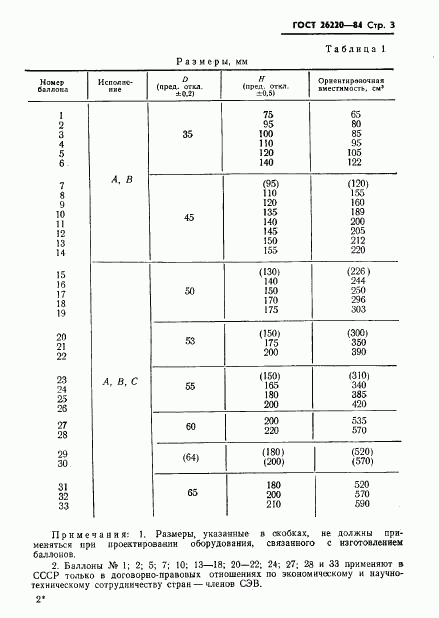 ГОСТ 26220-84, страница 5