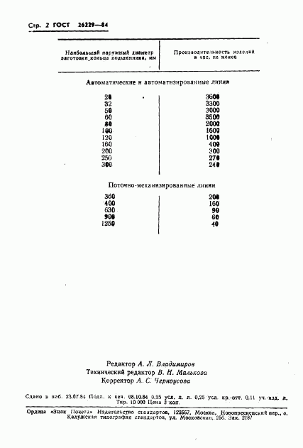 ГОСТ 26229-84, страница 4