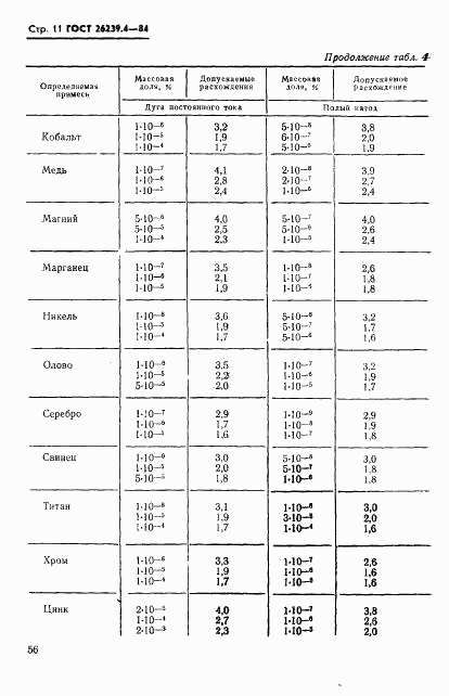 ГОСТ 26239.4-84, страница 11