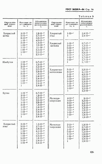 ГОСТ 26239.9-84, страница 16