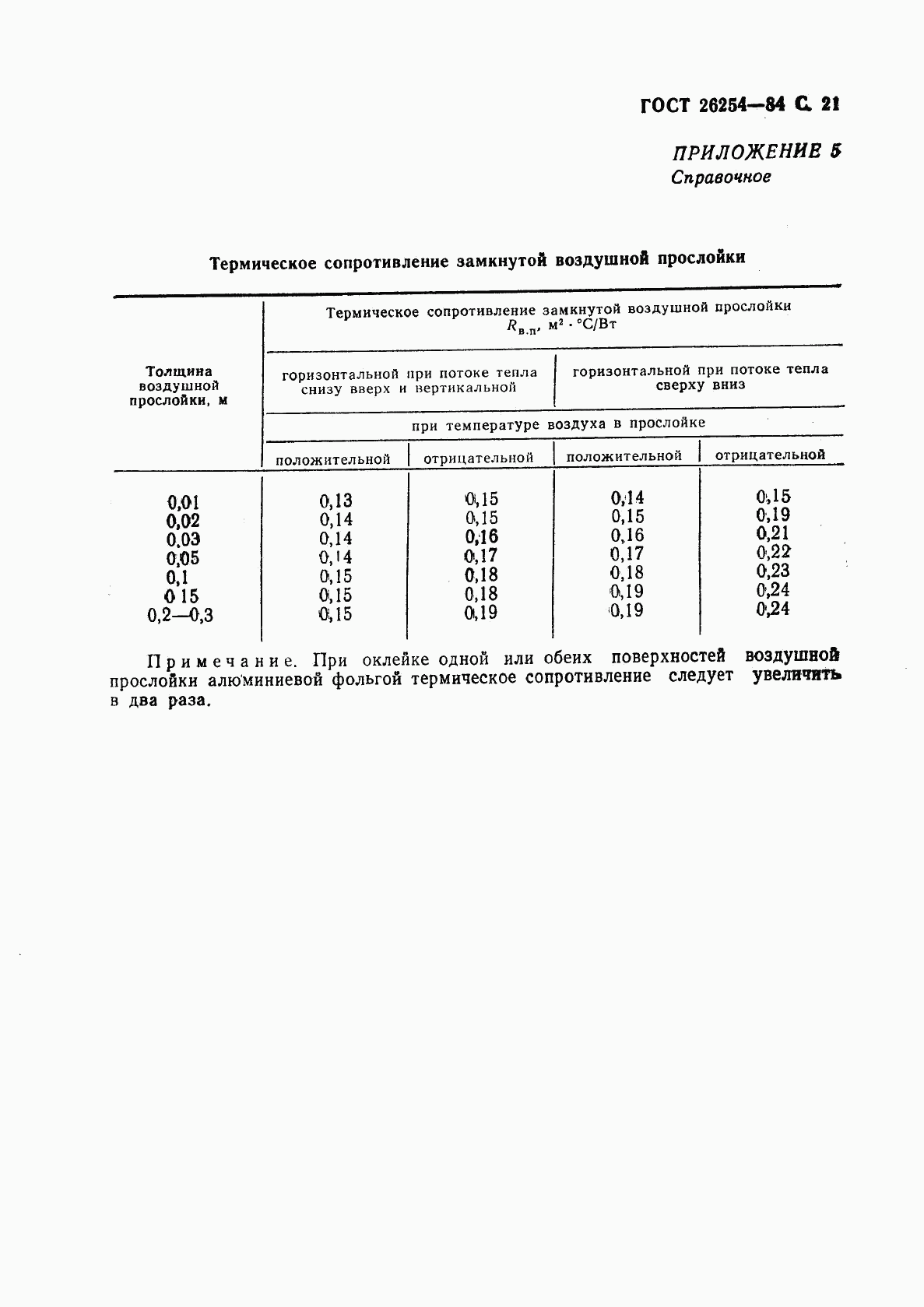 ГОСТ 26254-84, страница 22
