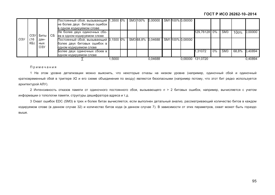 ГОСТ Р ИСО  26262-10-2014, страница 101