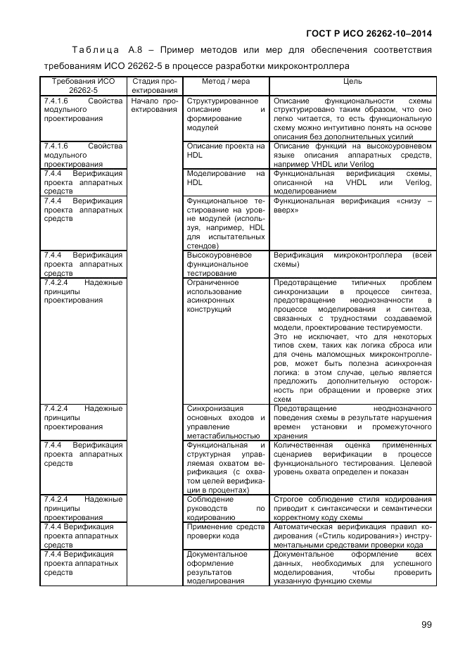 ГОСТ Р ИСО  26262-10-2014, страница 105