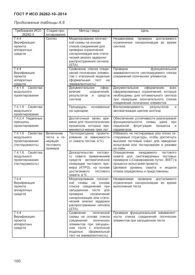 ГОСТ Р ИСО  26262-10-2014, страница 106