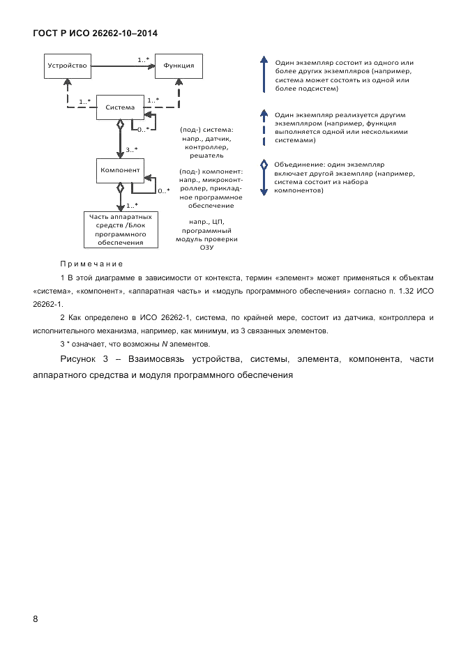 ГОСТ Р ИСО  26262-10-2014, страница 15