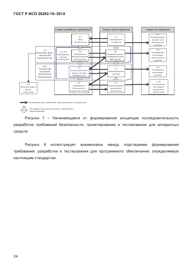 ГОСТ Р ИСО  26262-10-2014, страница 31