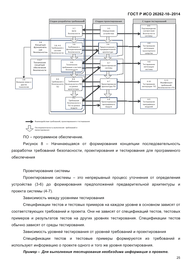 ГОСТ Р ИСО  26262-10-2014, страница 32