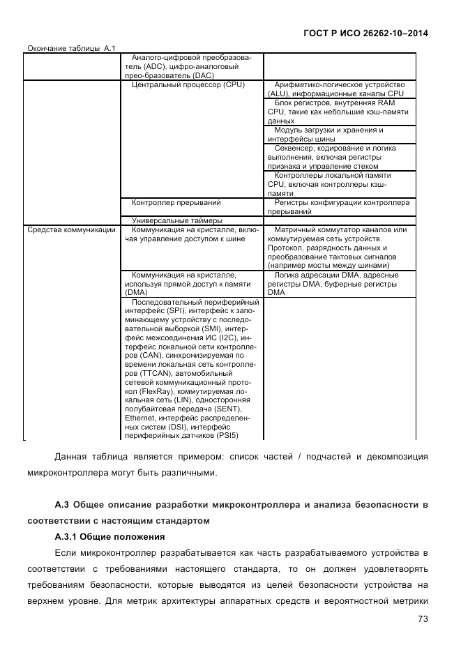 ГОСТ Р ИСО  26262-10-2014, страница 79