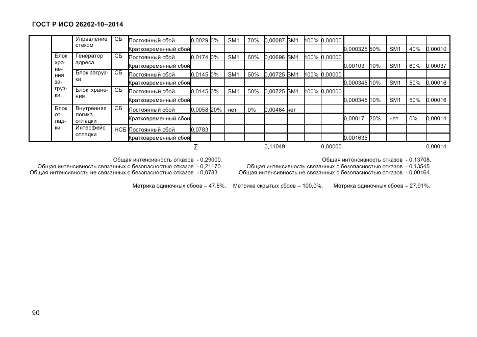ГОСТ Р ИСО  26262-10-2014, страница 96