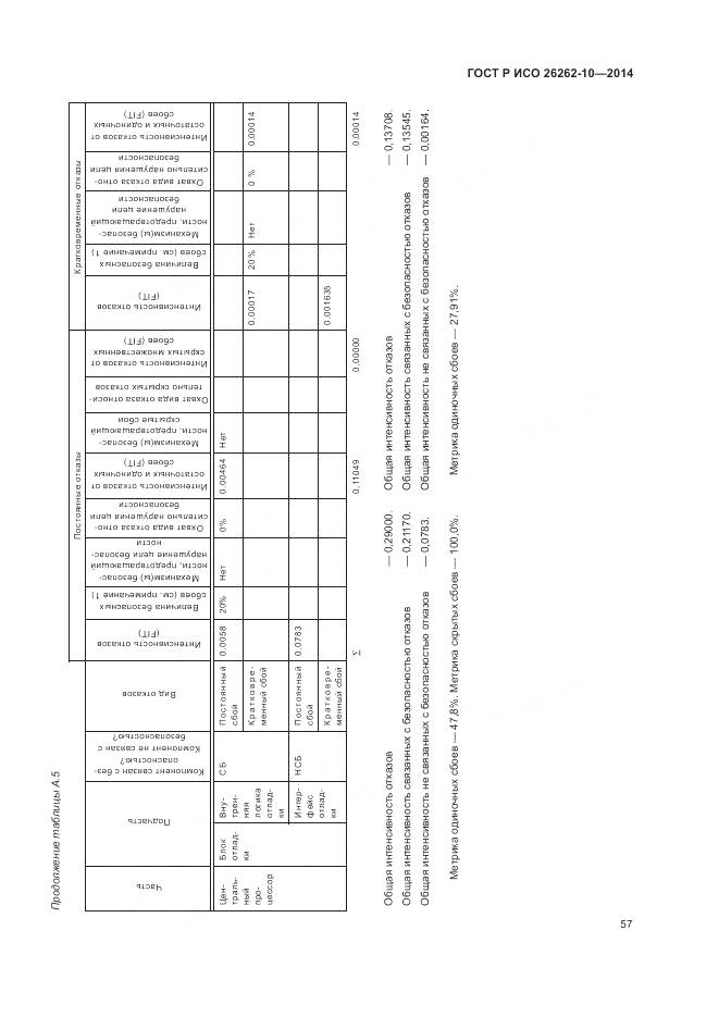 ГОСТ Р ИСО 26262-10-2014, страница 63