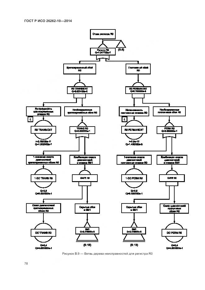 ГОСТ Р ИСО 26262-10-2014, страница 84