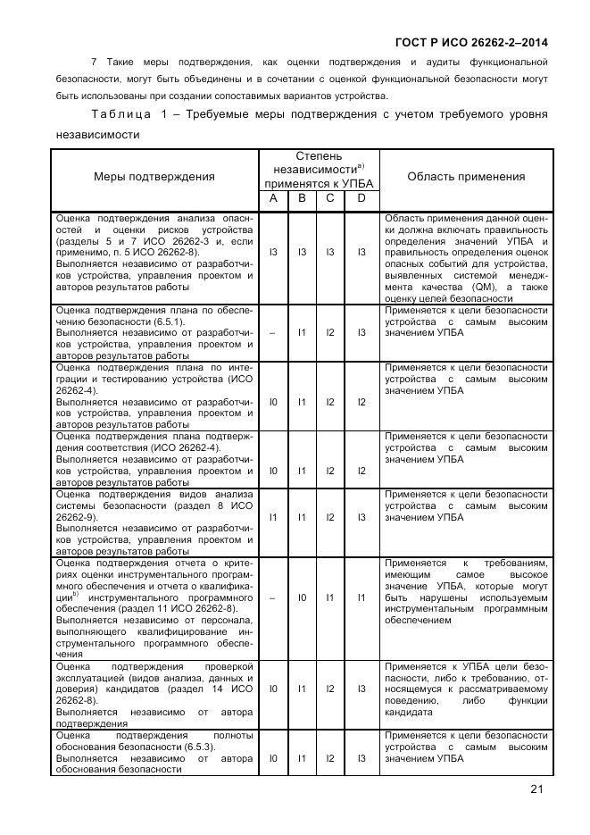 ГОСТ Р ИСО  26262-2-2014, страница 29