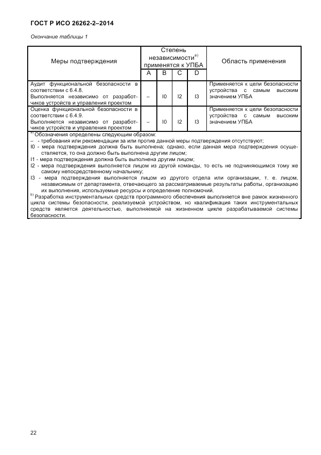 ГОСТ Р ИСО  26262-2-2014, страница 30