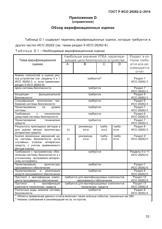 ГОСТ Р ИСО  26262-2-2014, страница 41