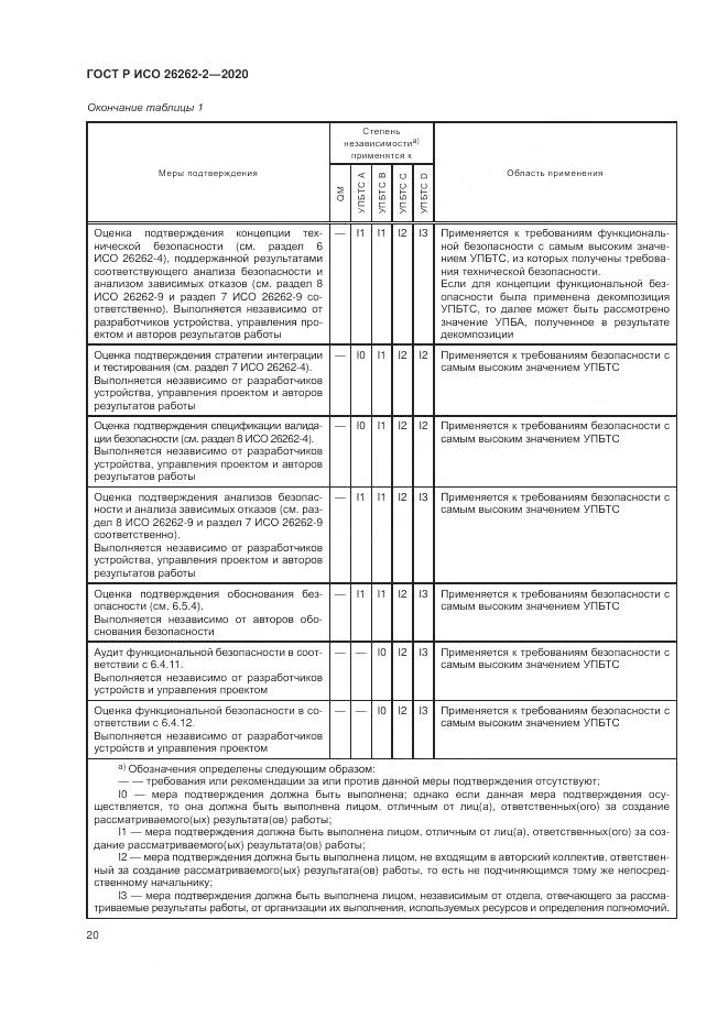 ГОСТ Р ИСО  26262-2-2020, страница 26