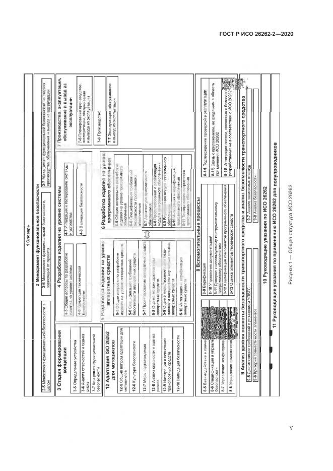 ГОСТ Р ИСО  26262-2-2020, страница 5