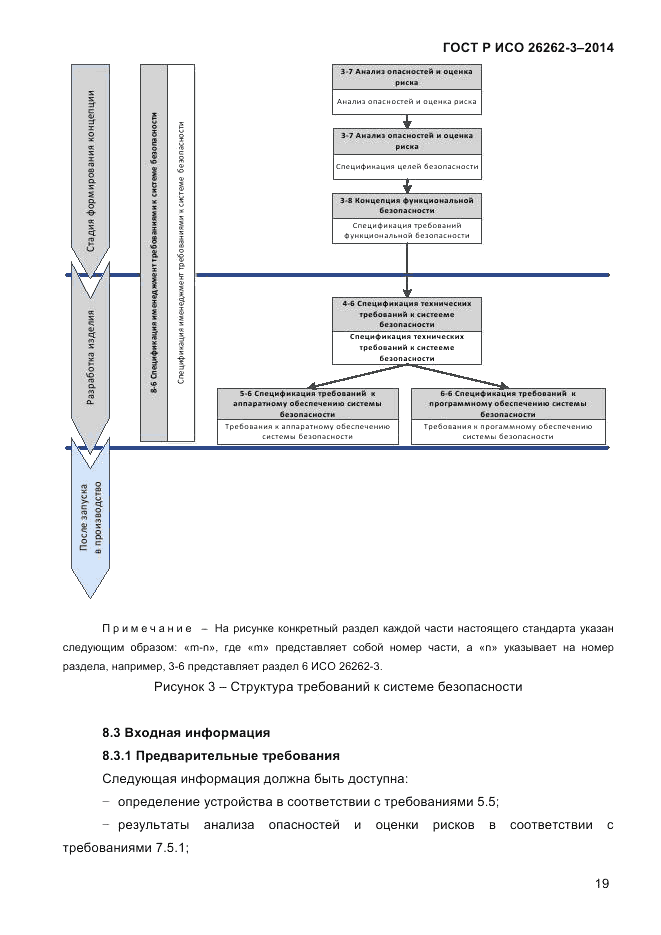 ГОСТ Р ИСО  26262-3-2014, страница 27
