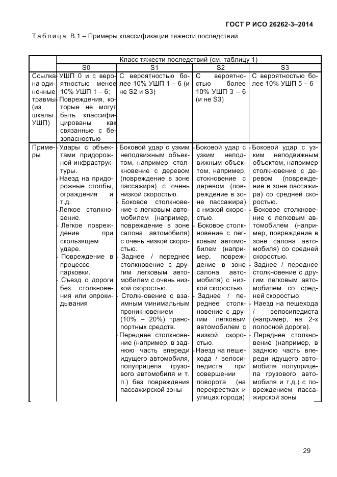ГОСТ Р ИСО  26262-3-2014, страница 37
