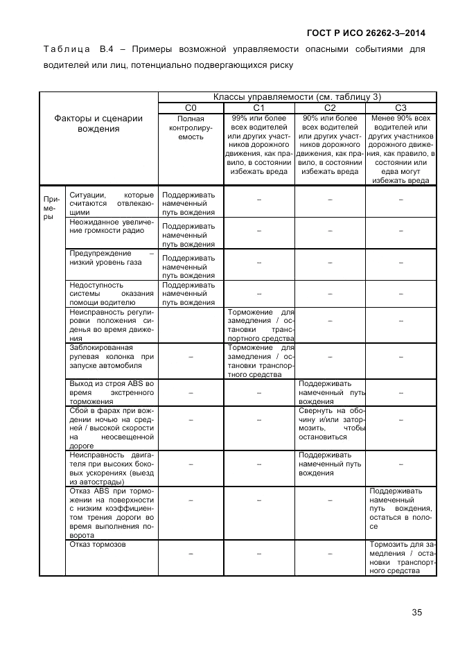 ГОСТ Р ИСО  26262-3-2014, страница 43