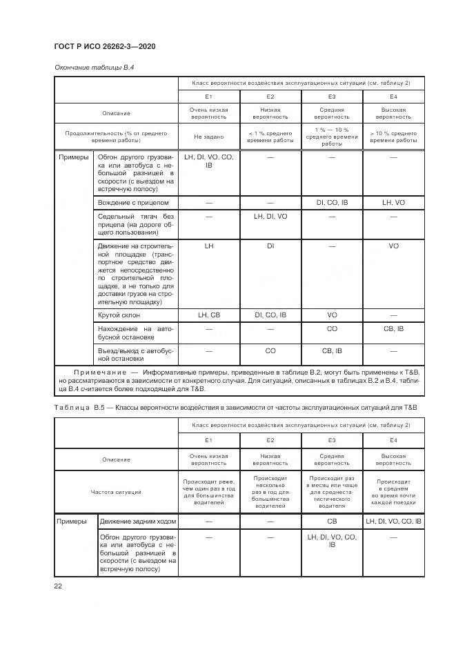ГОСТ Р ИСО  26262-3-2020, страница 28