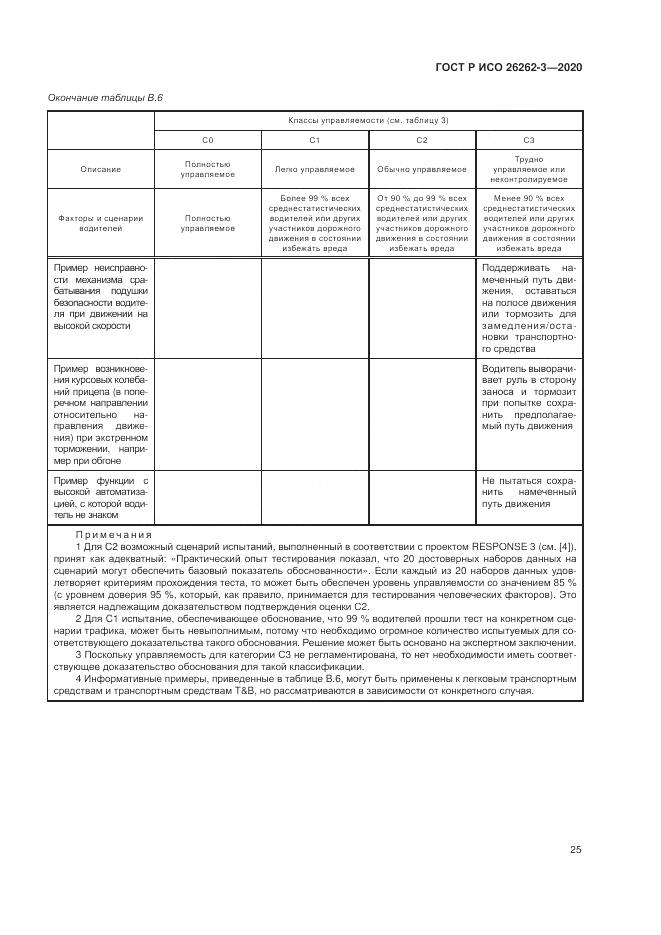ГОСТ Р ИСО  26262-3-2020, страница 31