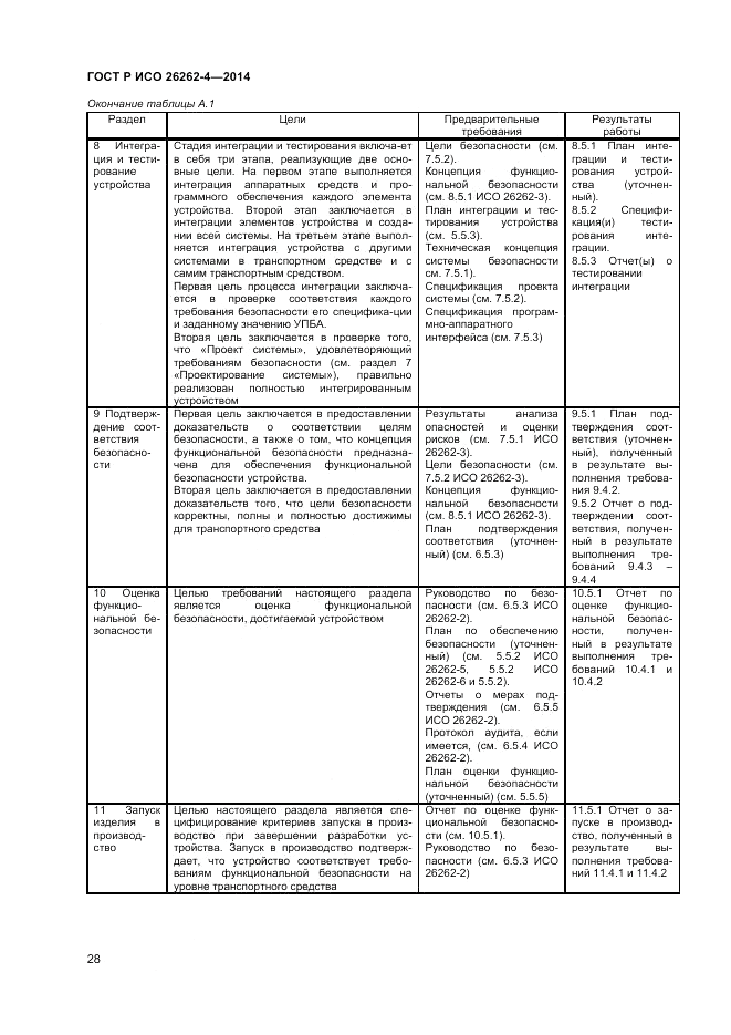 ГОСТ Р ИСО  26262-4-2014, страница 32