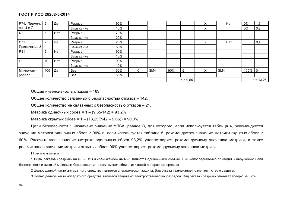 ГОСТ Р ИСО  26262-5-2014, страница 101