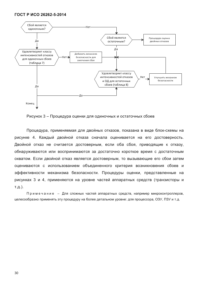 ГОСТ Р ИСО  26262-5-2014, страница 37