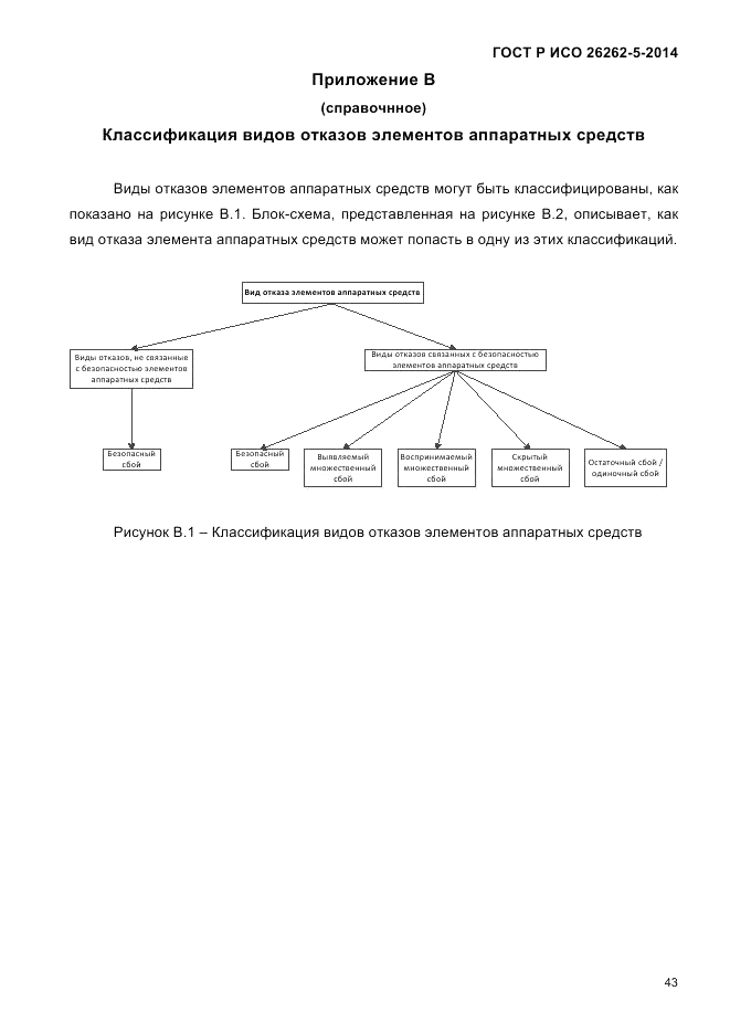 ГОСТ Р ИСО  26262-5-2014, страница 50