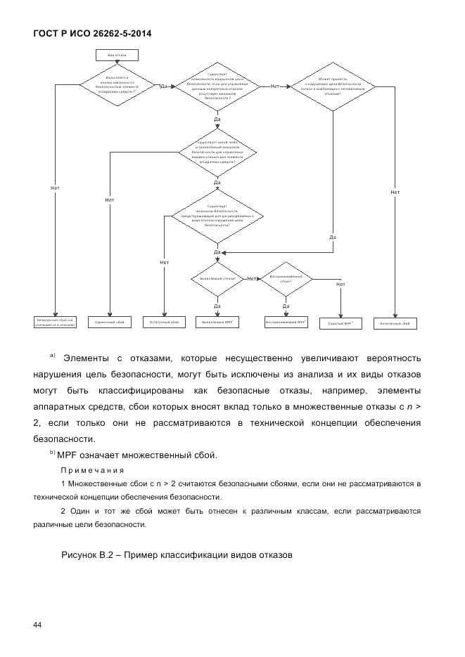 ГОСТ Р ИСО  26262-5-2014, страница 51
