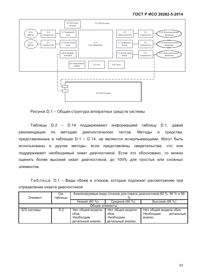 ГОСТ Р ИСО  26262-5-2014, страница 60