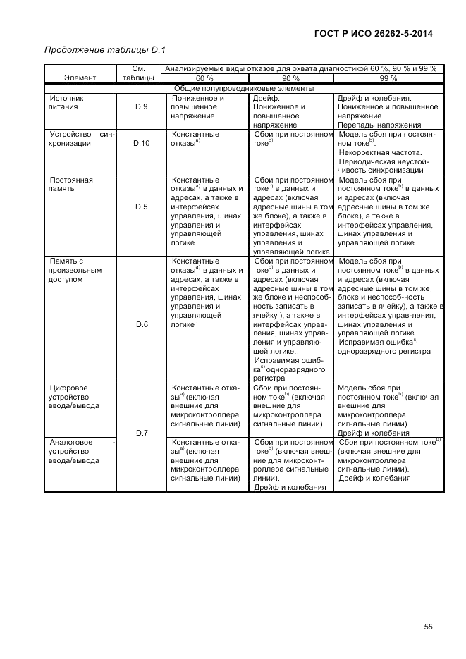 ГОСТ Р ИСО  26262-5-2014, страница 62