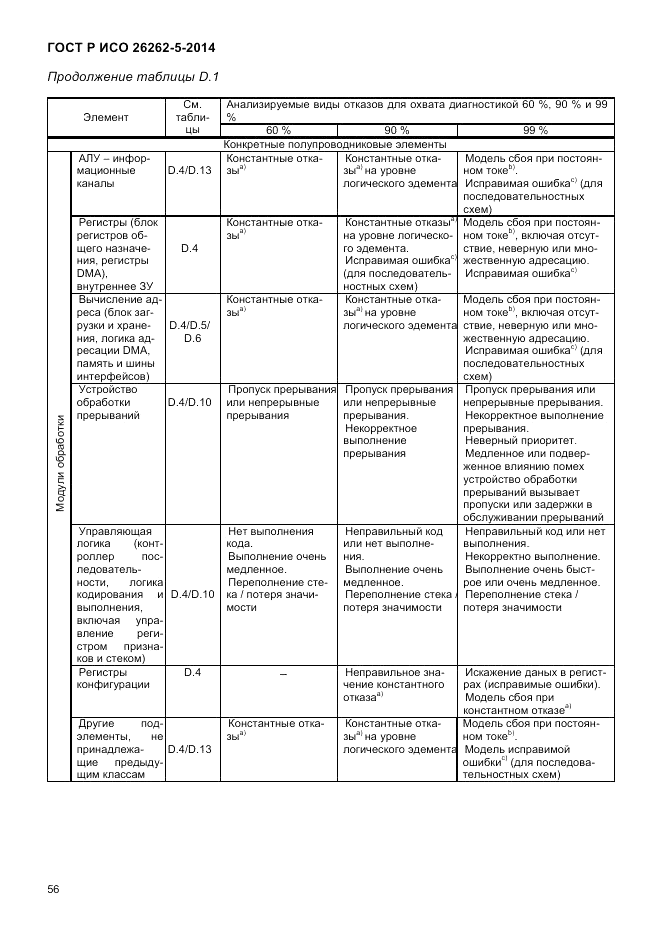 ГОСТ Р ИСО  26262-5-2014, страница 63