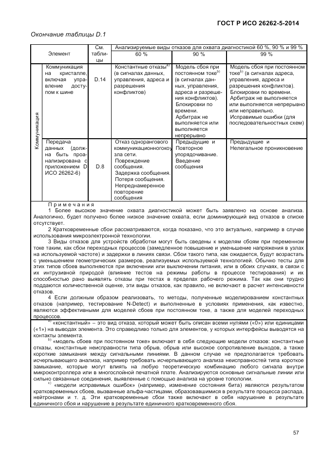 ГОСТ Р ИСО  26262-5-2014, страница 64