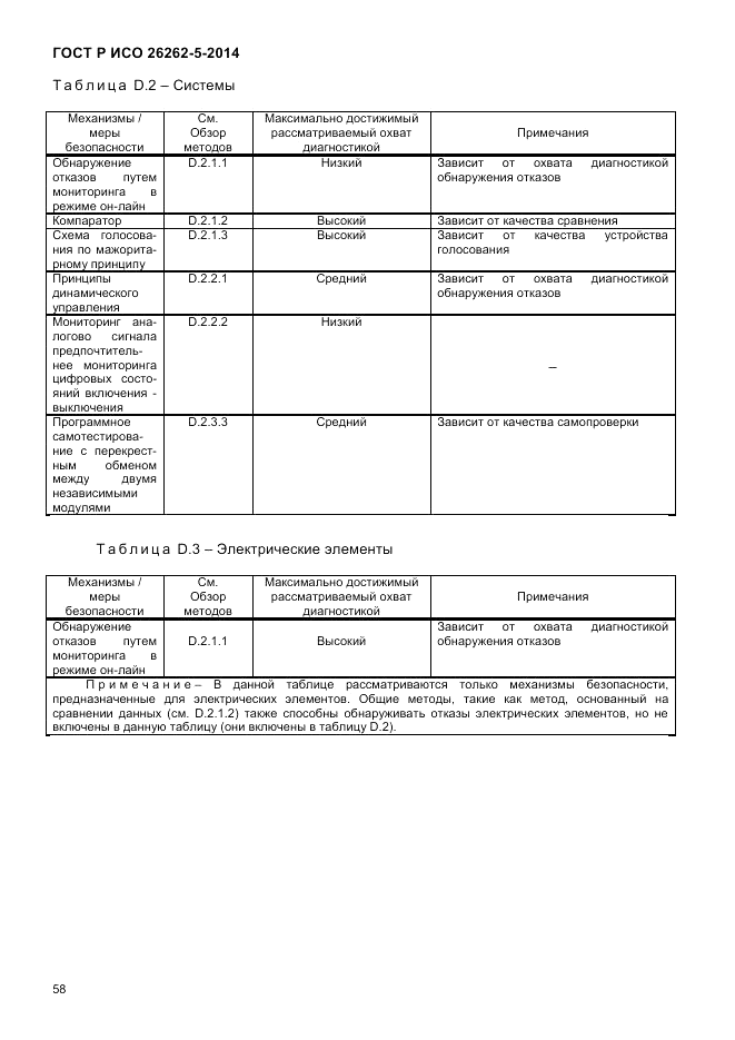 ГОСТ Р ИСО  26262-5-2014, страница 65