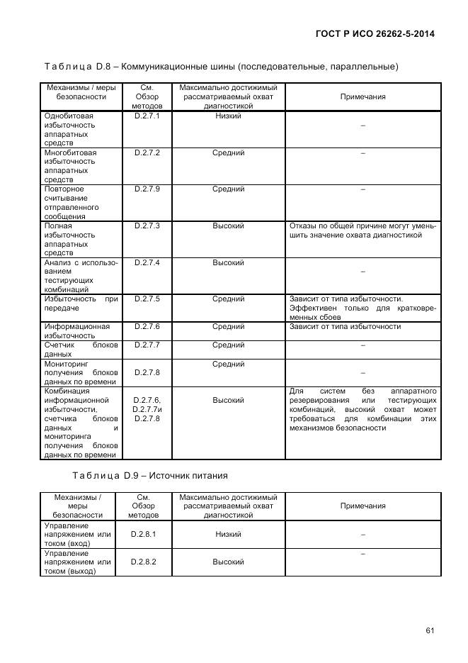 ГОСТ Р ИСО  26262-5-2014, страница 68