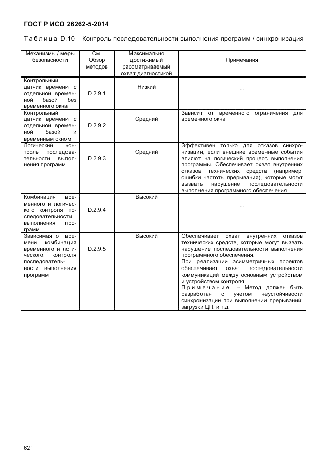 ГОСТ Р ИСО  26262-5-2014, страница 69