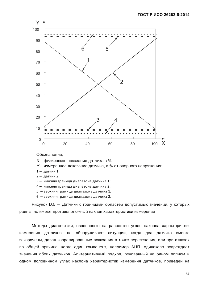 ГОСТ Р ИСО  26262-5-2014, страница 94