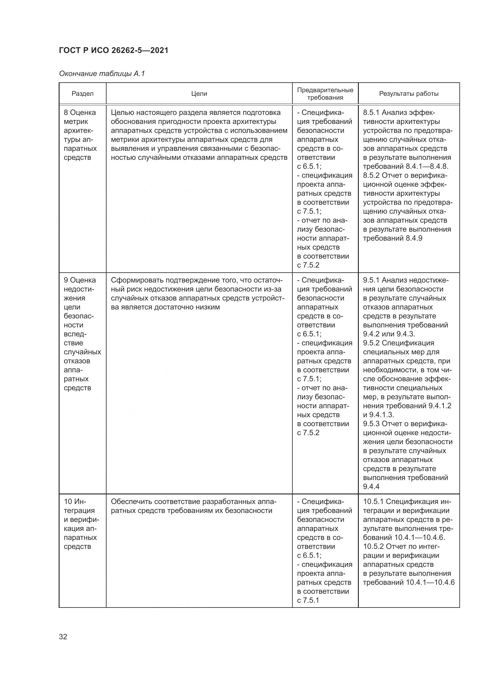ГОСТ Р ИСО  26262-5-2021, страница 38