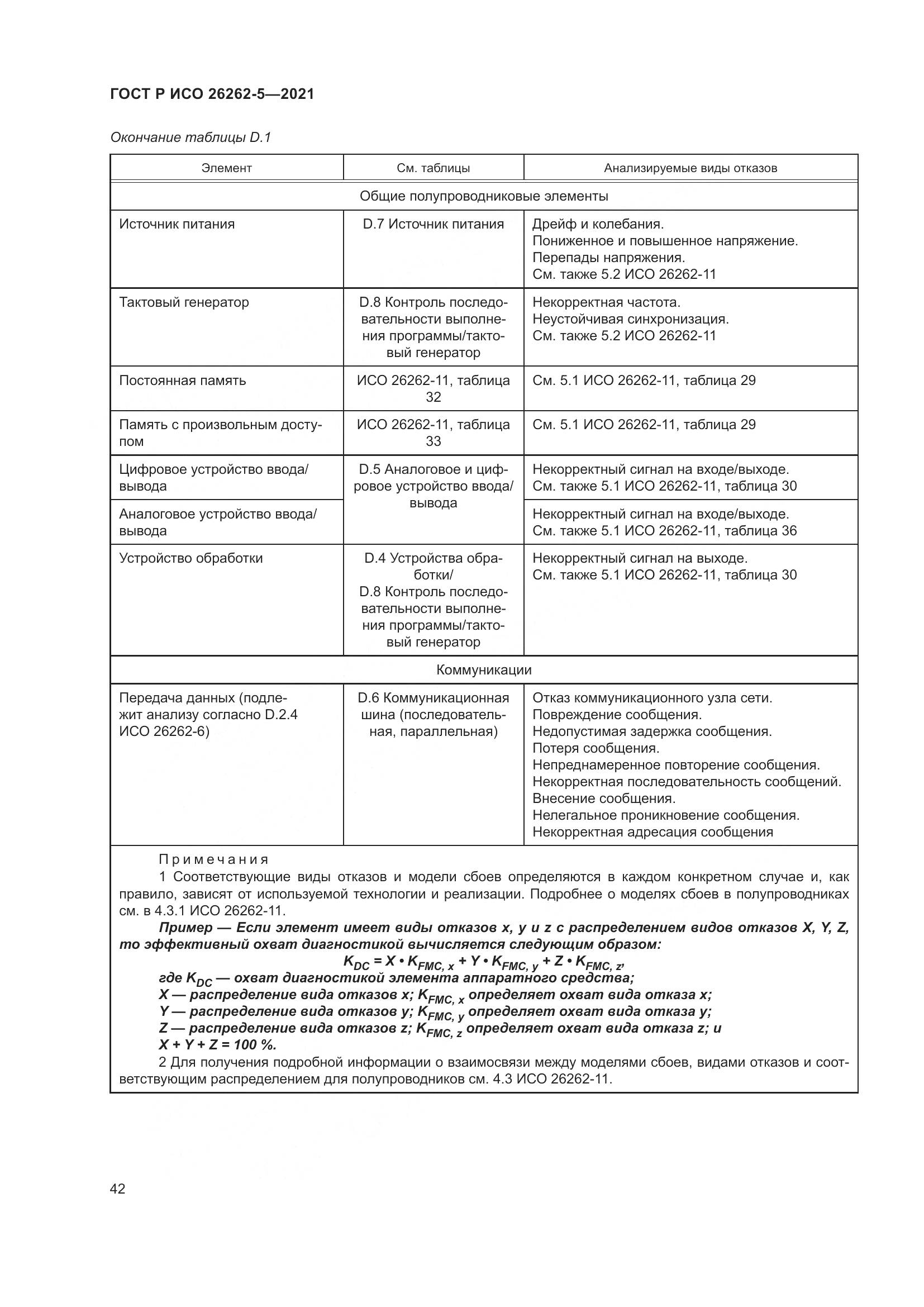 ГОСТ Р ИСО  26262-5-2021, страница 48